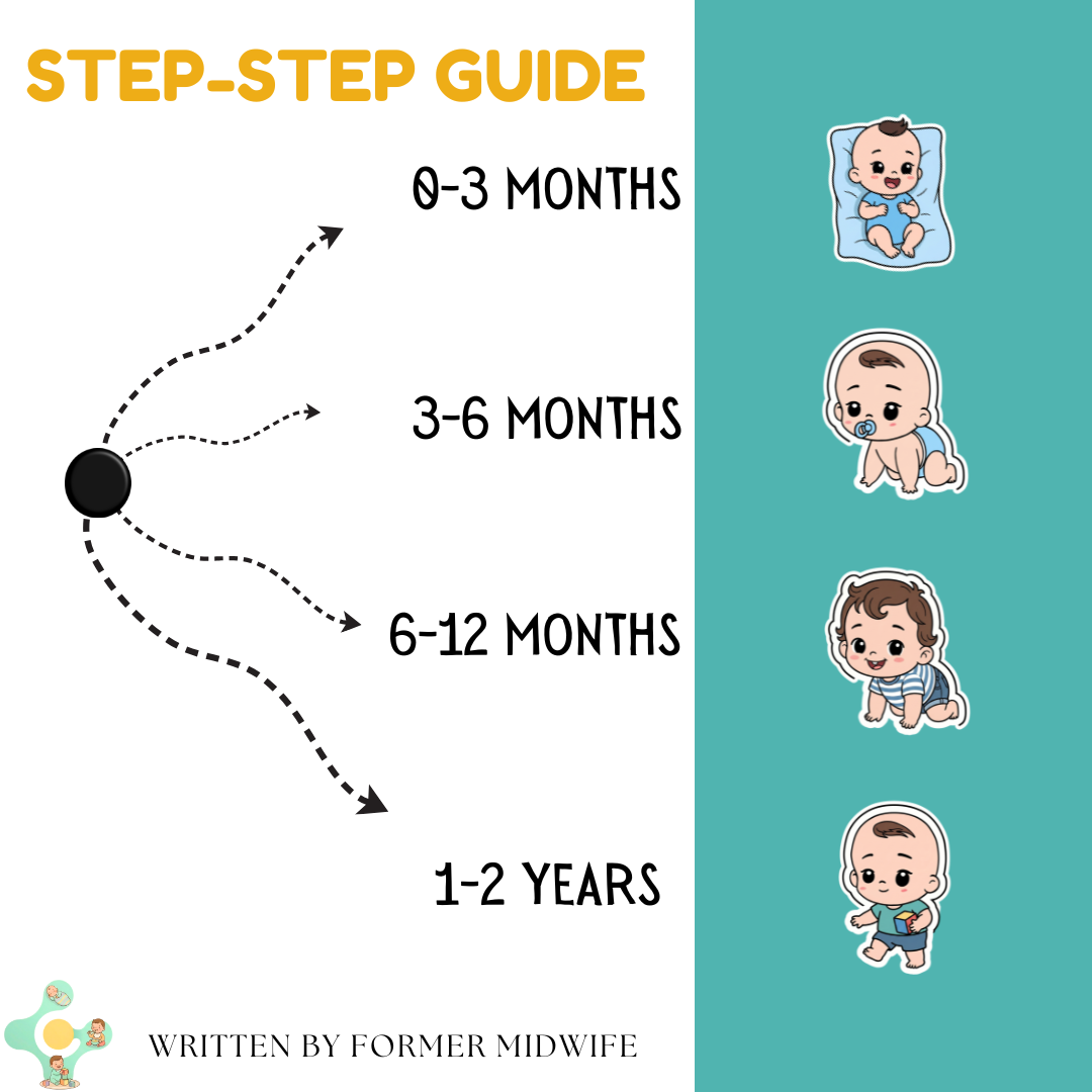 Baby Sleep Guide (0–5 Years) – Easy Bedtime Routine & Sleep Training for Better Nights