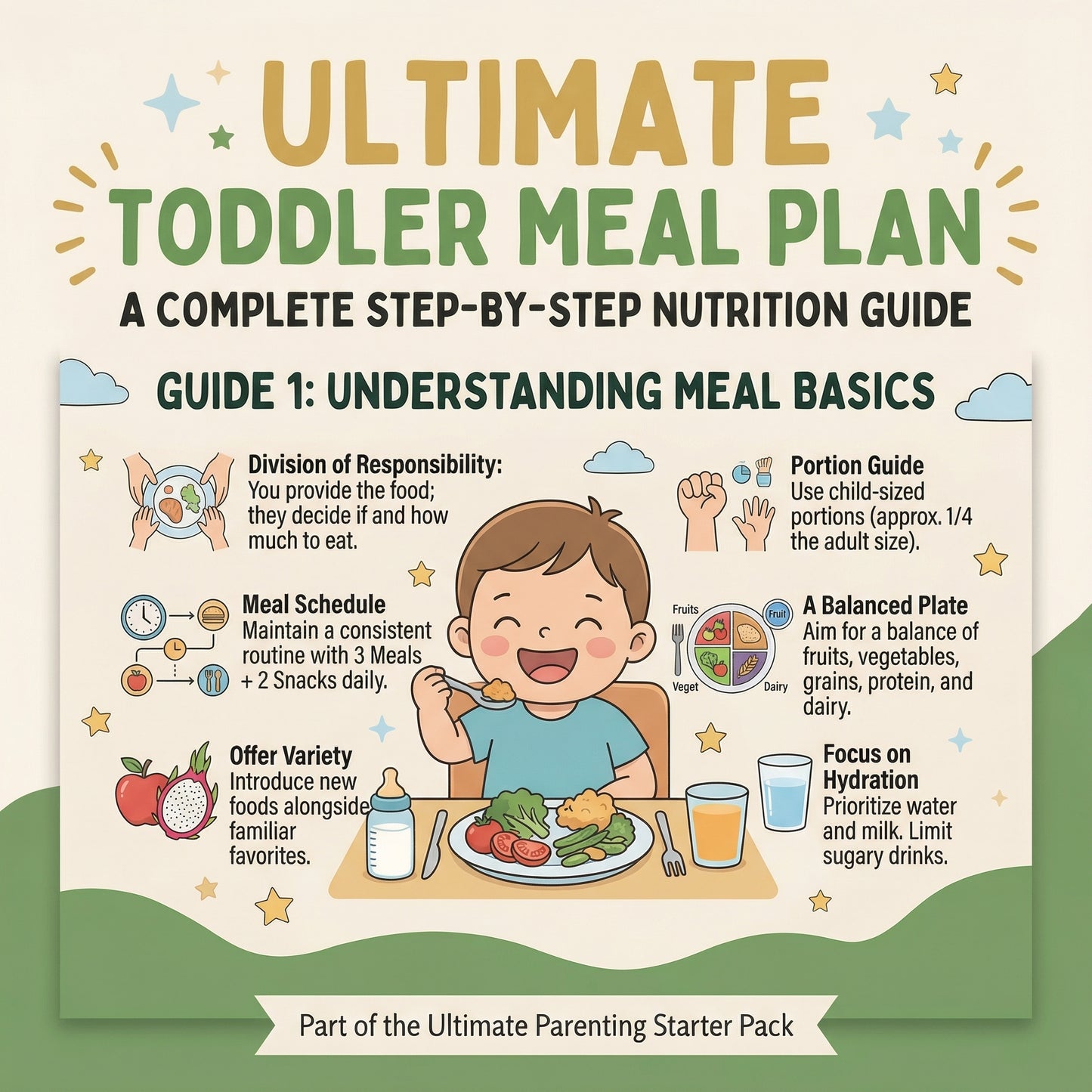 Kids Meal Planner (0–5 Years) – Easy Healthy Meal Plans & Picky Eater Solutions